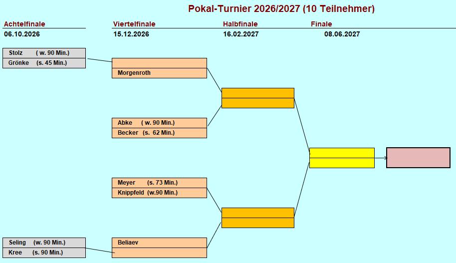 Pokal